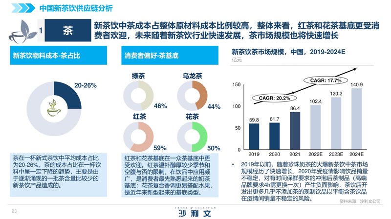 花草茶批发行业的新趋势与机遇